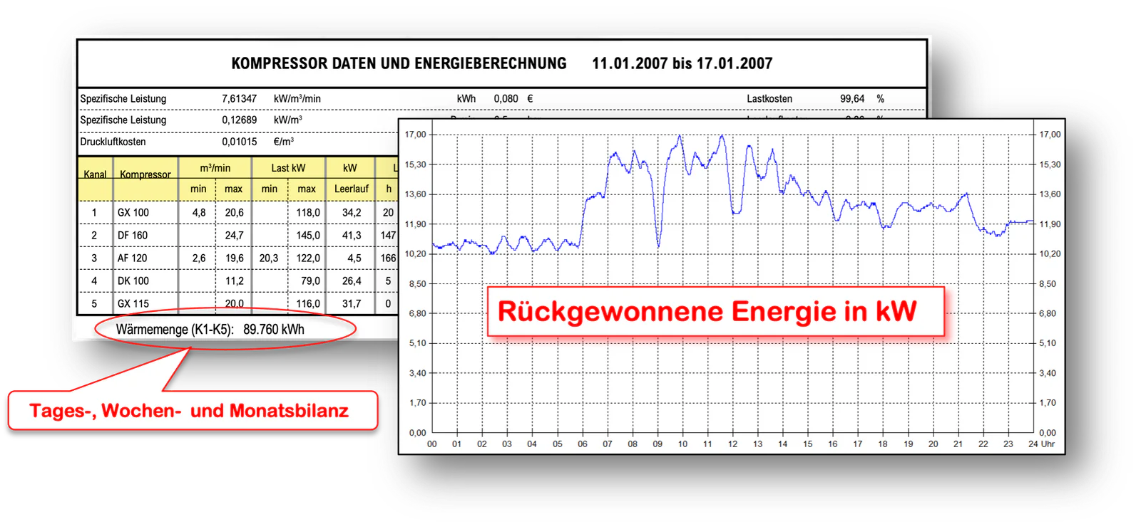 Historical Airleader report with heat quantity balance and heat output curve